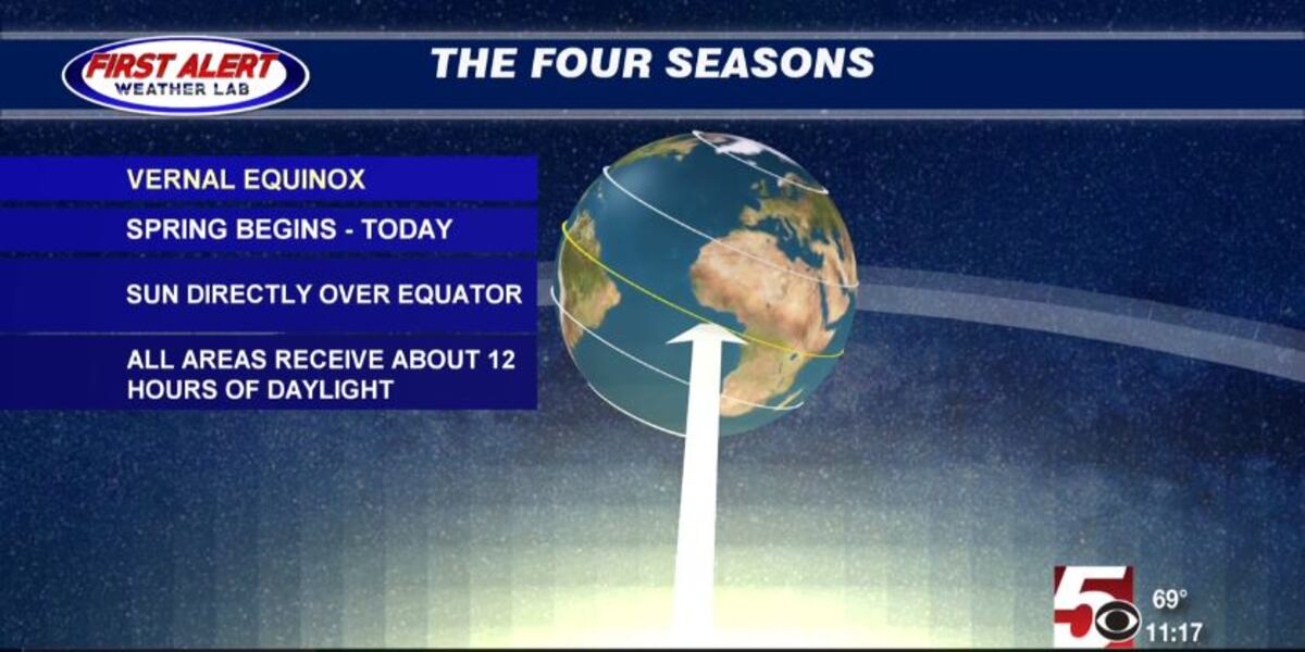 How Long Before Spring Tonight marks the beginning of spring, but what's the science behind it?