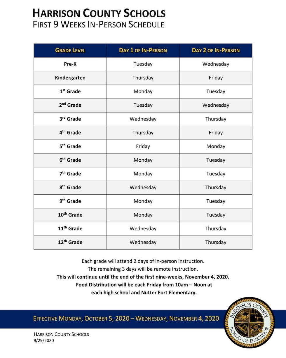 Harrison County Schools Twoday in person, threeday remote schedule