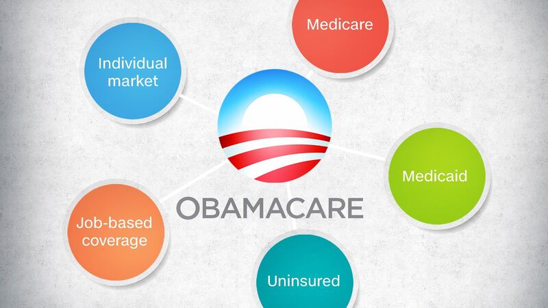 Obamacare Simple Explained How Obamacare affects everyone