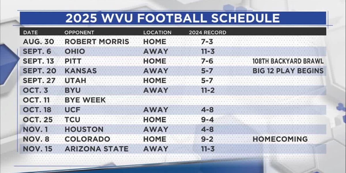 WVU 2025 FOOTBALL SCHEDULE RELEASE